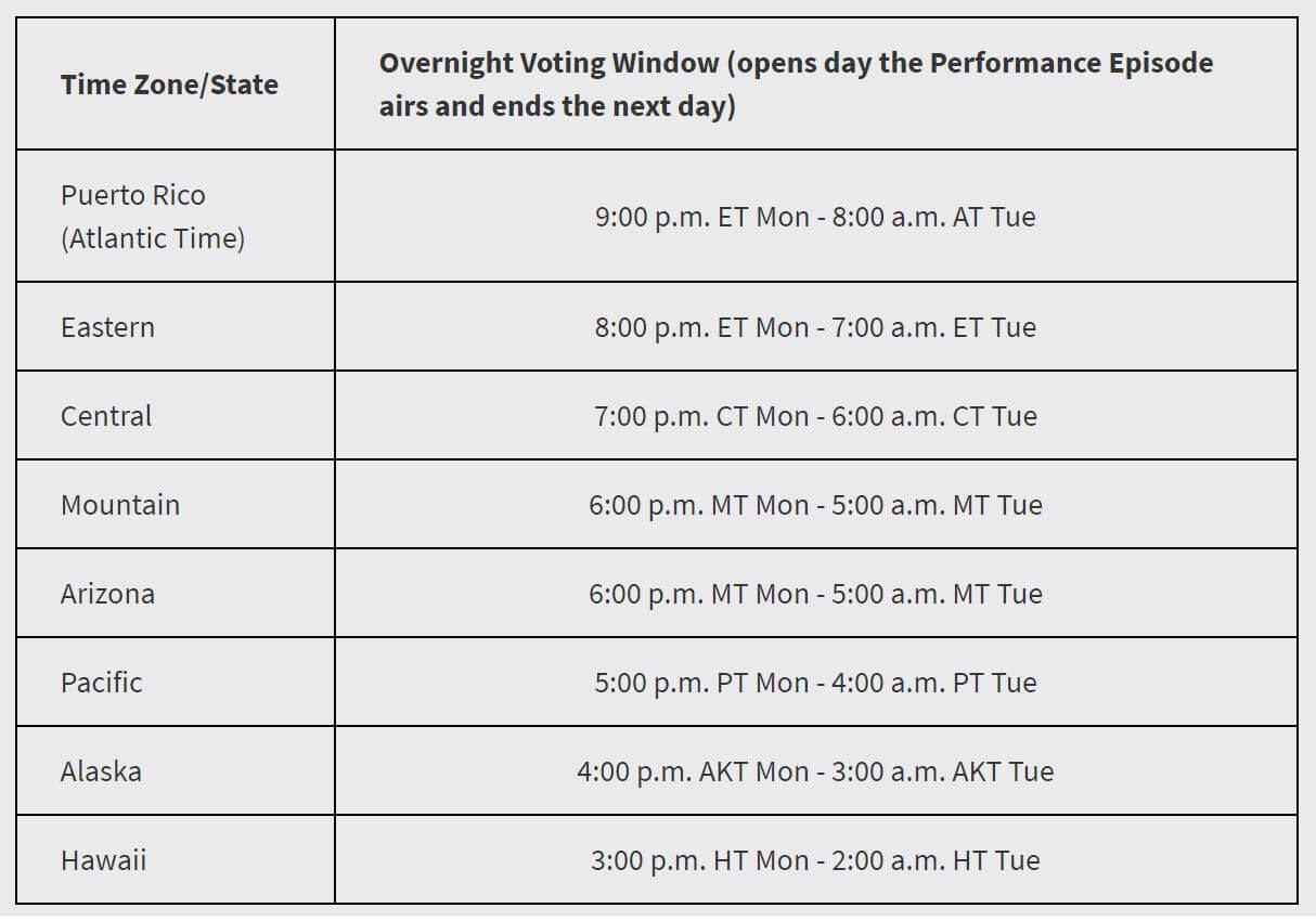 the voice vote